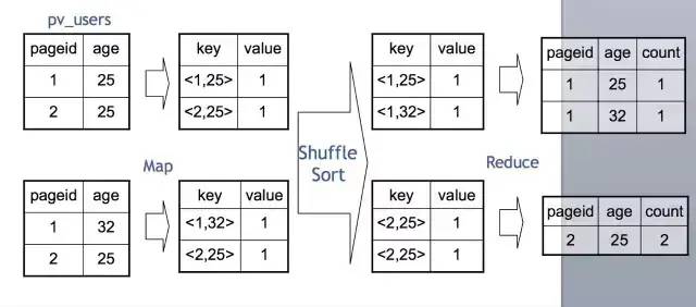 Hive原理及SQL优化_hadoop_11