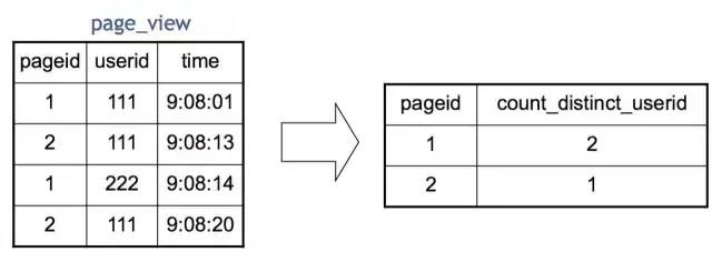 Hive原理及SQL优化_hadoop_12