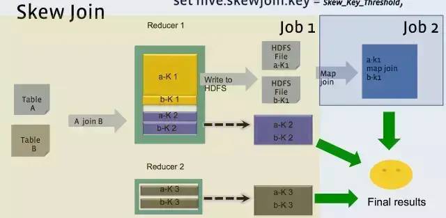 Hive原理及SQL优化_hadoop_20