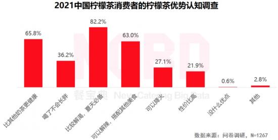 柠季这杯“催熟”的茶，你会喝几次？_差异化_02