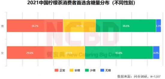 柠季这杯“催熟”的茶，你会喝几次？_差异化_05