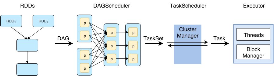 Spark 入门简介_hadoop