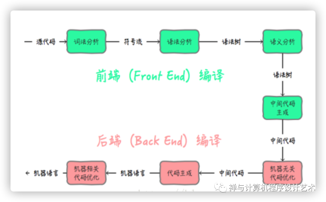 Java 之父James Gosling 最新访谈：JIT 很好，但不适合所有语言_禅与