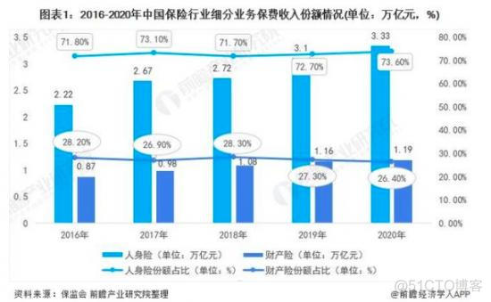 科技业务同比增长超20%，中国平安“金融+科技”成了吗？_数据_02