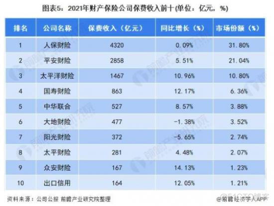 科技业务同比增长超20%，中国平安“金融+科技”成了吗？_市场份额_04