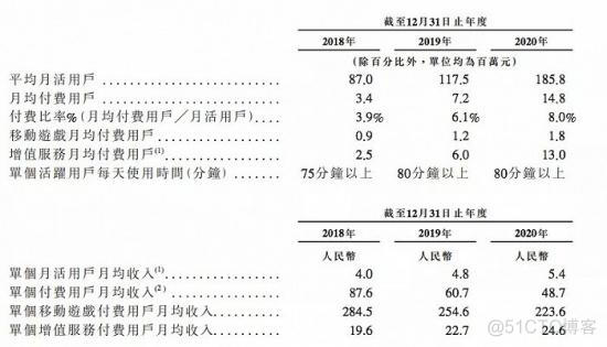 B站回港受热捧——破圈下的资本新故事_微信_04