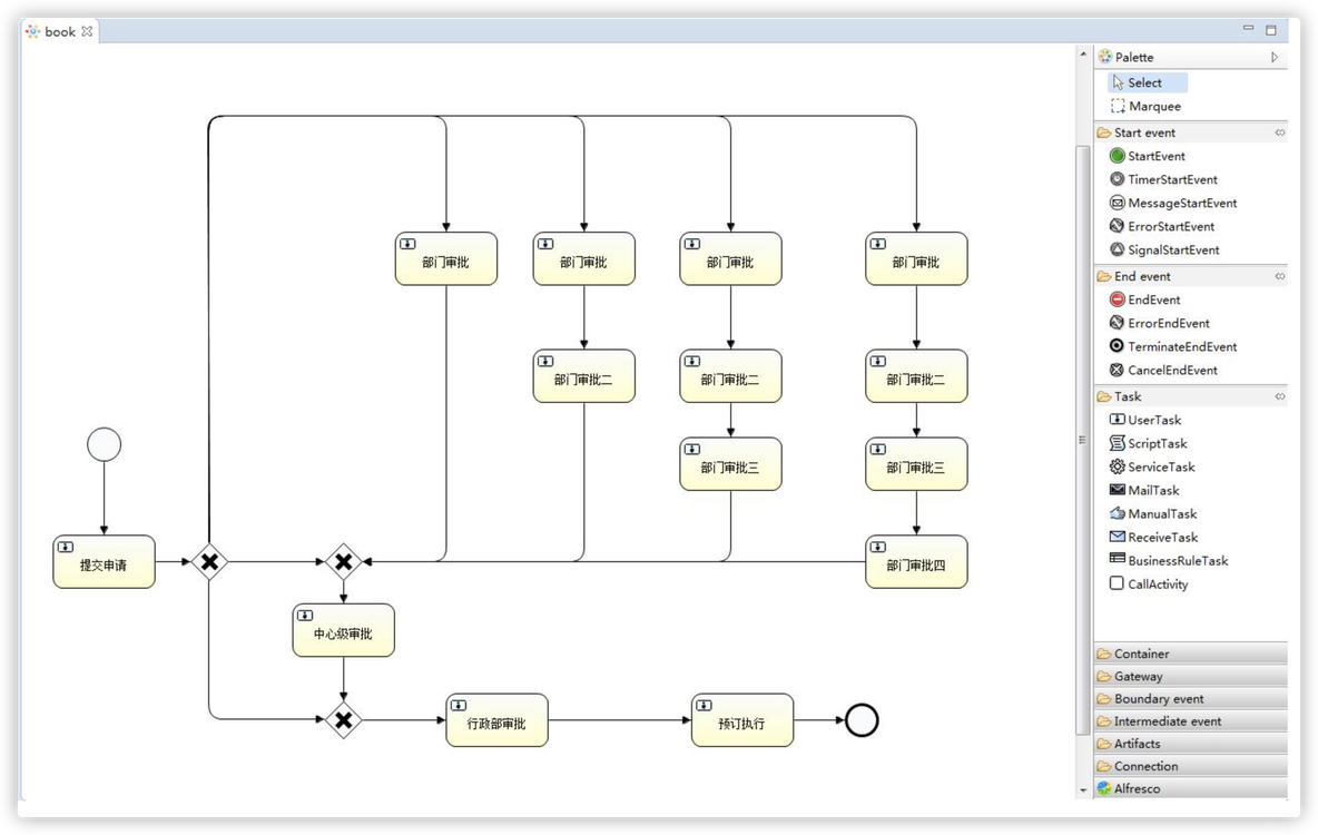 Spring Boot 集成 Activiti 工作流引擎 极简教程_spring_02