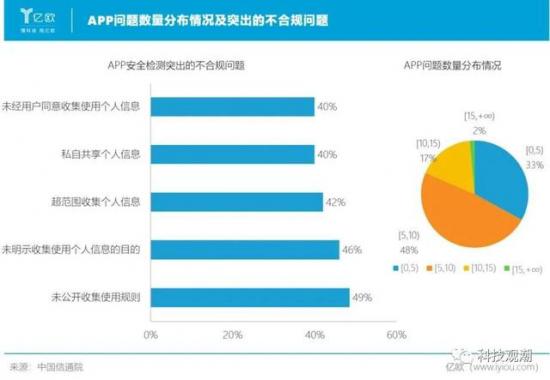 兼顾隐私与权利，华为以“科技有道”，实现“隐私无价”_用户隐私