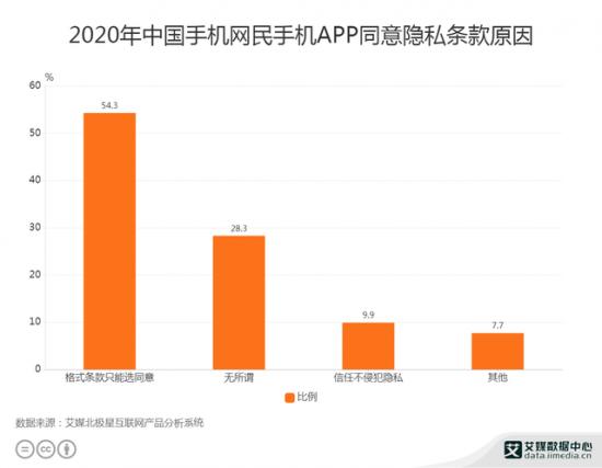 兼顾隐私与权利，华为以“科技有道”，实现“隐私无价”_数据_02