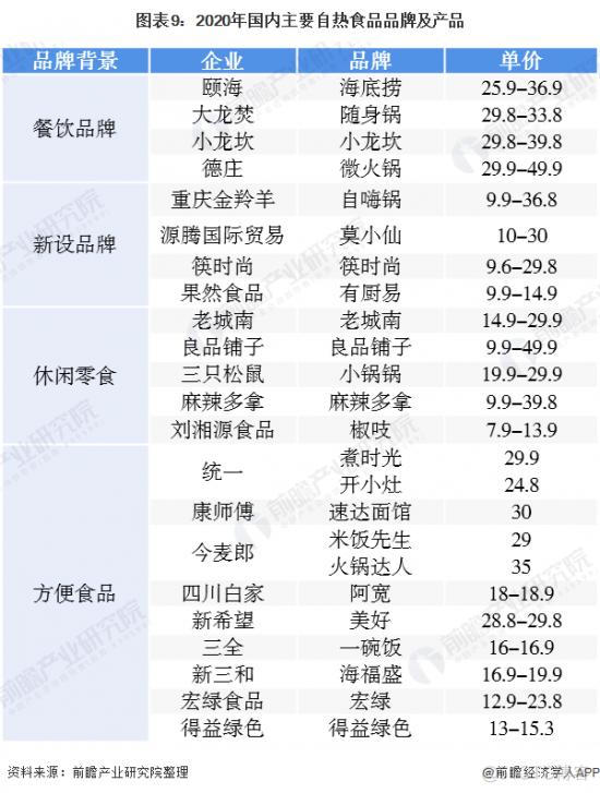 自嗨锅要持续嗨，还得碾碎这四个“绊脚石”_类目_05