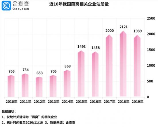 盯紧那群养生的年轻人，他们的焦虑值300亿_类目_03