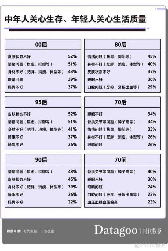 盯紧那群养生的年轻人，他们的焦虑值300亿_数据_09