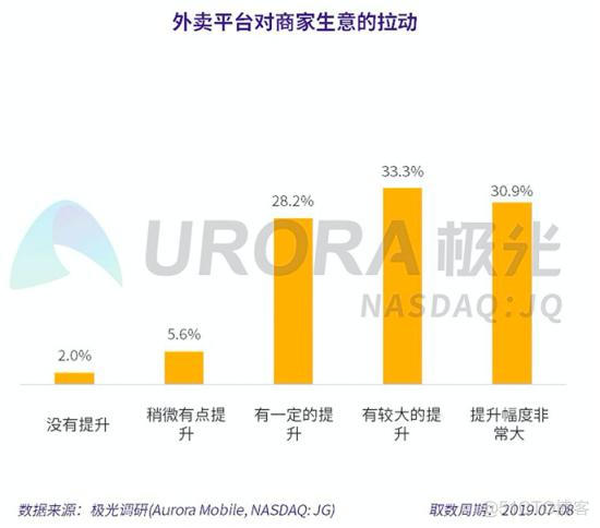 没有双11的美团，被饿了么突袭“下沉粮仓”_微信_04