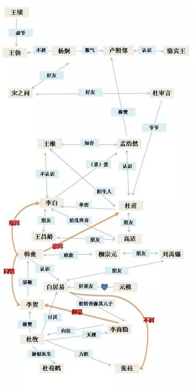 【不读唐诗，不足以知盛世】盛唐诗坛的璀璨明星们_pmp