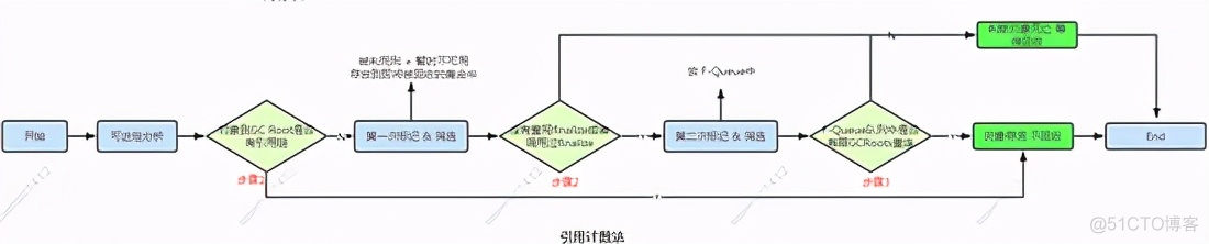 JVM 核心知识点_算法_07