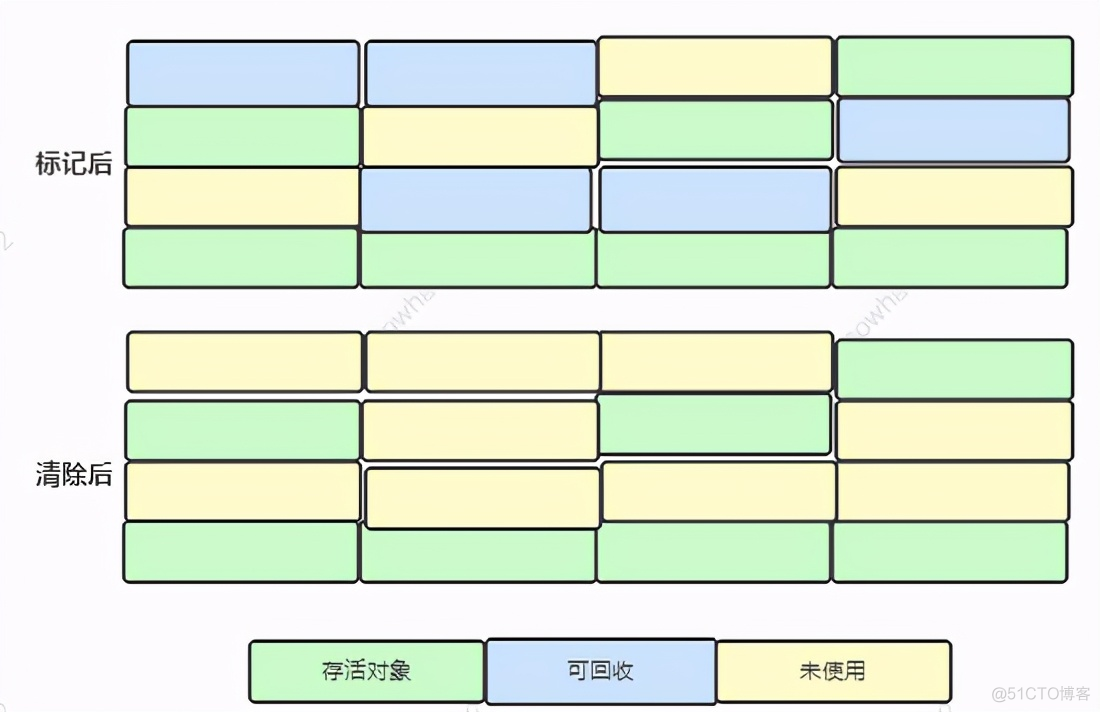 JVM 核心知识点_jvm_08