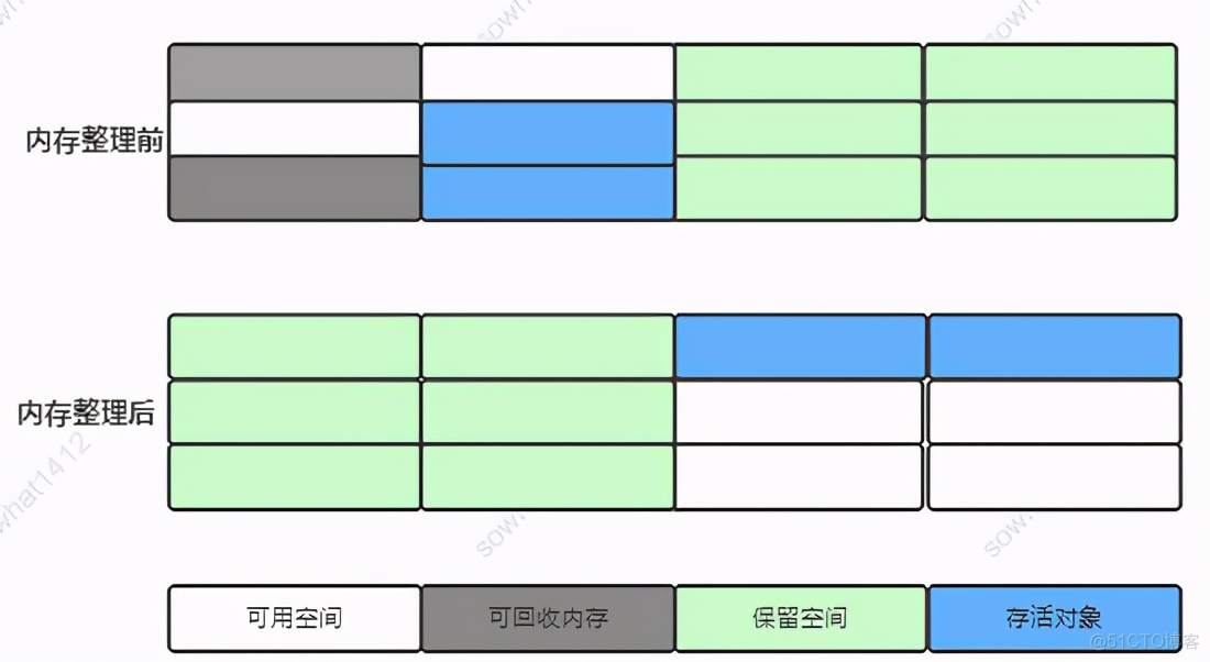 JVM 核心知识点_jvm_09