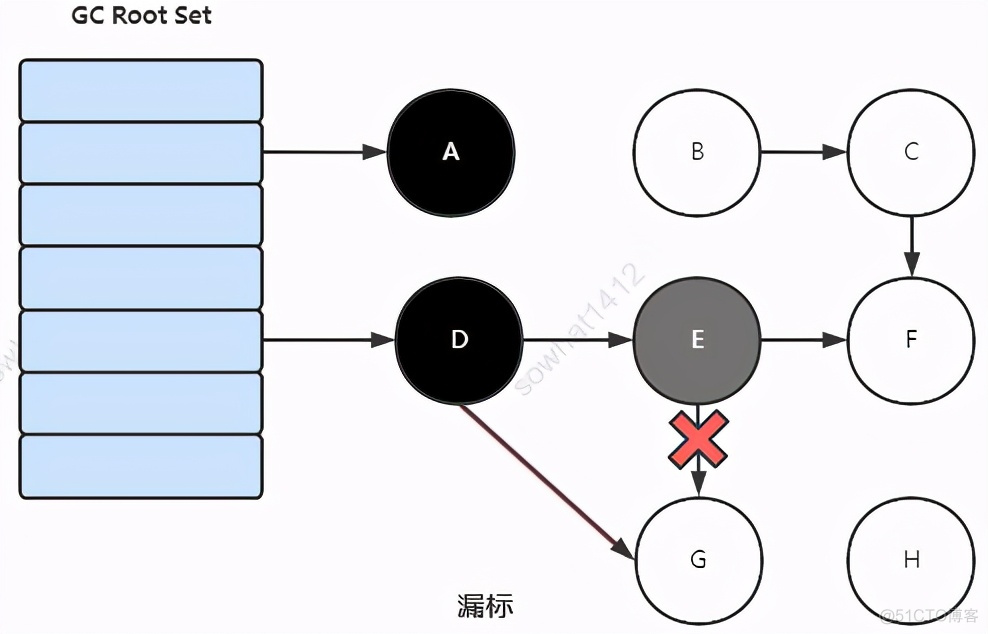 JVM 核心知识点_编程语言_14