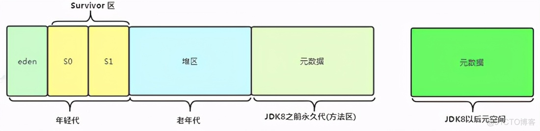 JVM 核心知识点_java_23