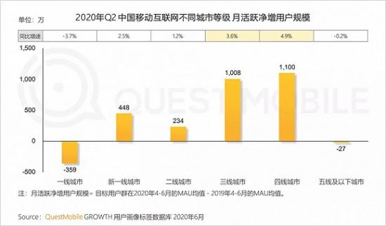 再起风云的社交电商，到底是穷途末路还是柳暗花明？_微信_06