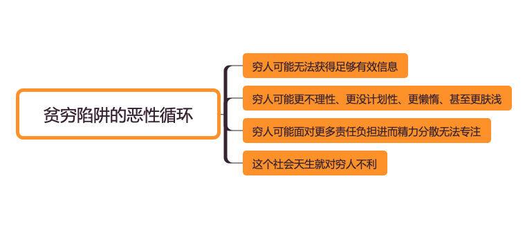 【光剑藏书轩2021】5分钟读懂《贫穷的本质》：“穷人通常缺少信息来源”_办公软件_03