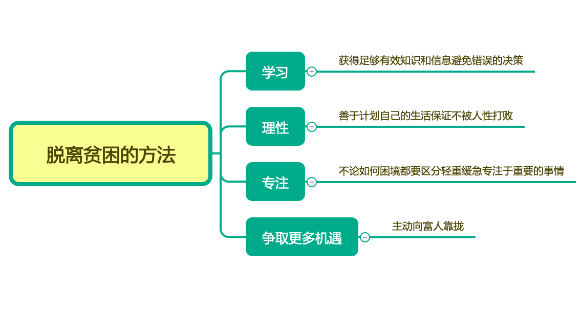 【光剑藏书轩2021】5分钟读懂《贫穷的本质》：“穷人通常缺少信息来源”_systemd_04