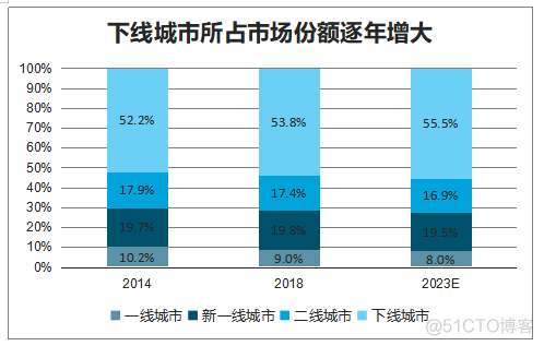 以高端牌乘风破浪的飞鹤，究竟是“实力派”还是“偶像派”？_市场份额_08