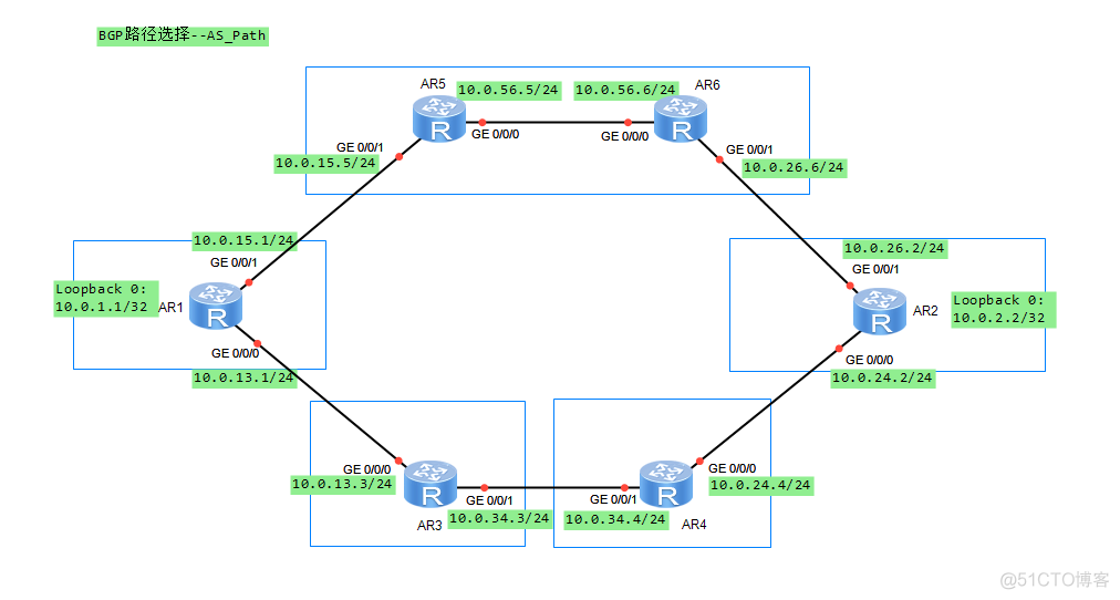 BGP路径选择--AS_Path_链路