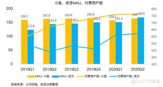 “第二名是头号输家”惯例下，“鱼虎斗”真的结束了吗？_赶集网_02