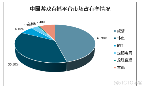 “第二名是头号输家”惯例下，“鱼虎斗”真的结束了吗？_赶集网_03