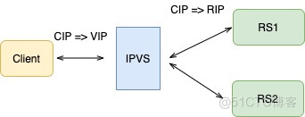 Istio 中实现客户端源 IP 的保持_istio_02