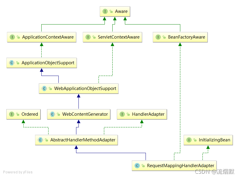 SpringMVC常见组件之HandlerAdapter分析_handlerAdapter_03