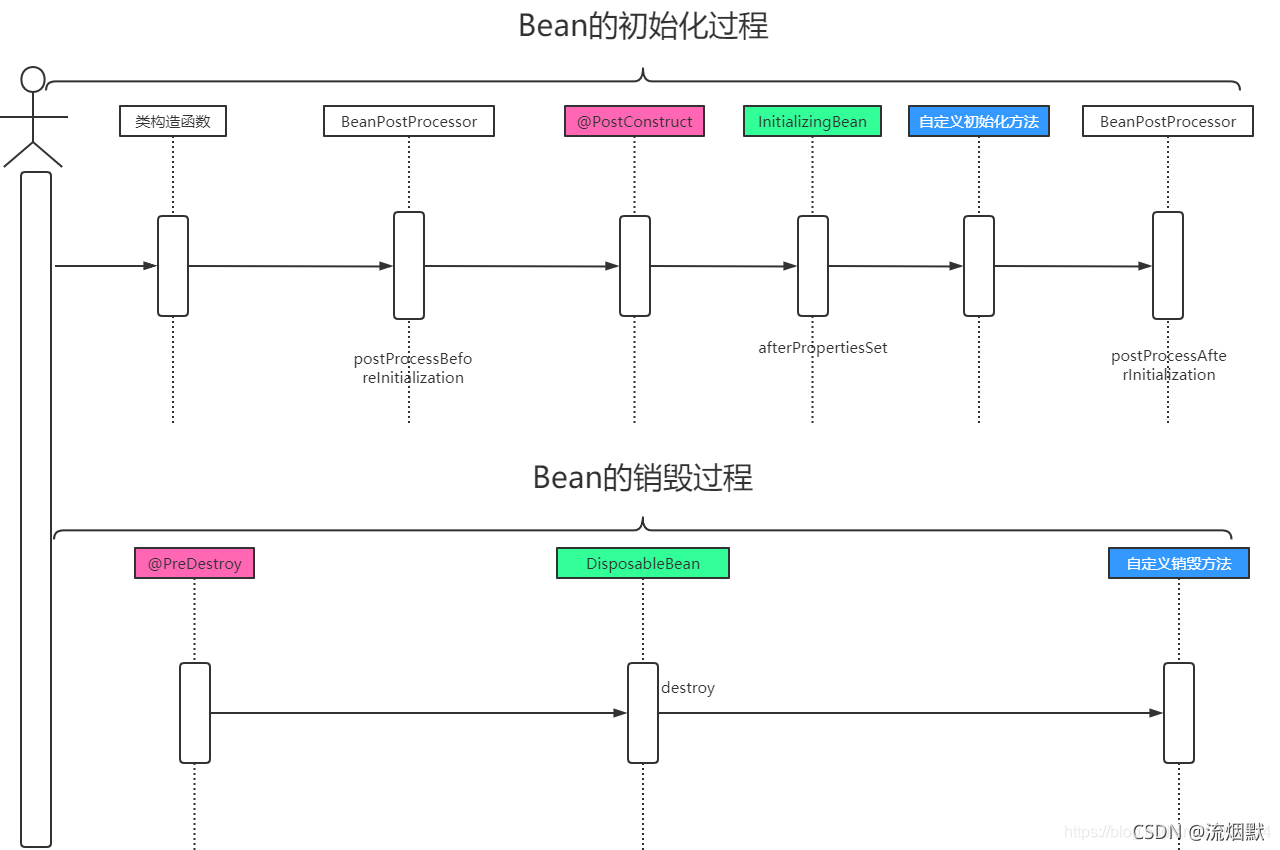 SpringMVC常见组件之HandlerAdapter分析_ide_05