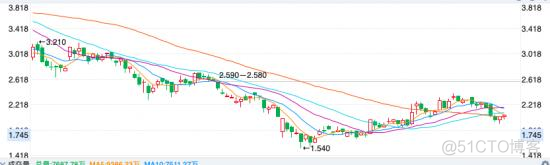 波司登的高端之路，难走！_普通用户_05