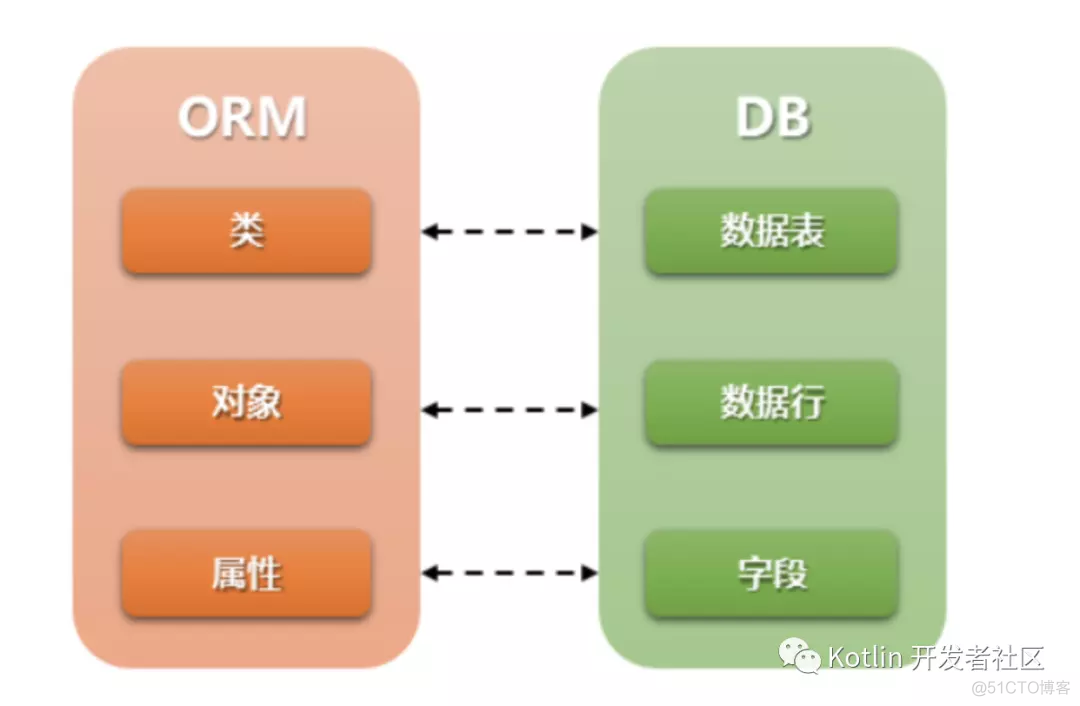 “MR模型-关系思考法” （光剑）【中英文对照】_机器学习_03