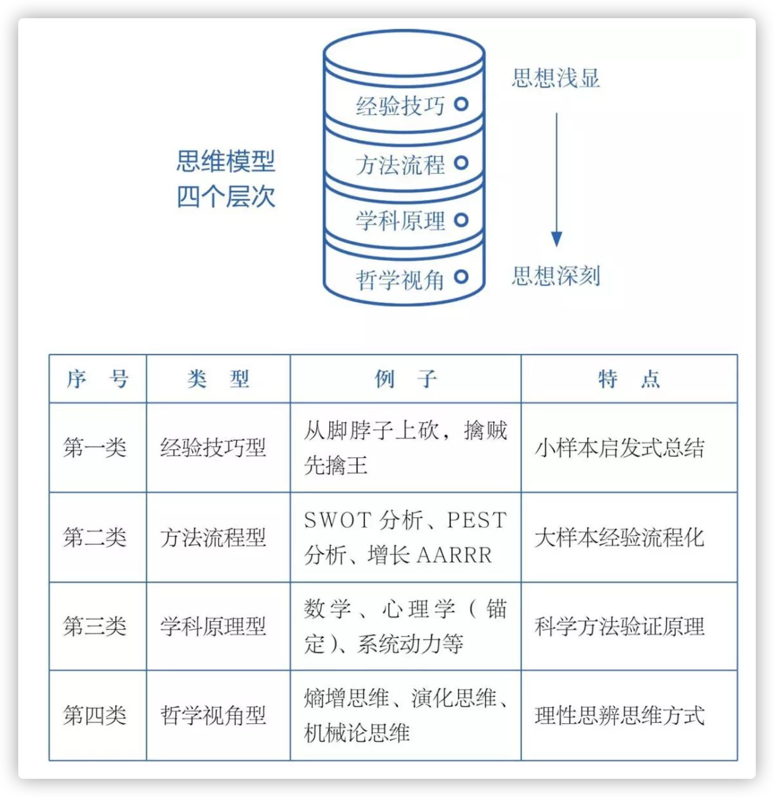 “MR模型-关系思考法” （光剑）【中英文对照】_python_15