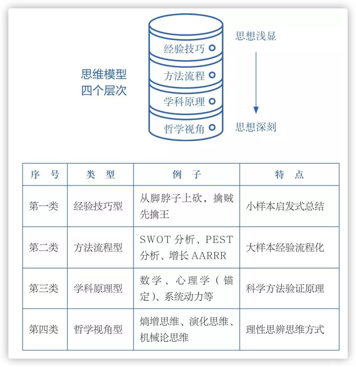 “MR模型-关系思考法” （光剑）【中英文对照】_python_15