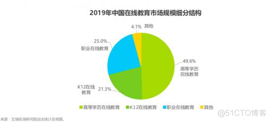 成人教育还是K12，对网易有道来说都很难_数据_06