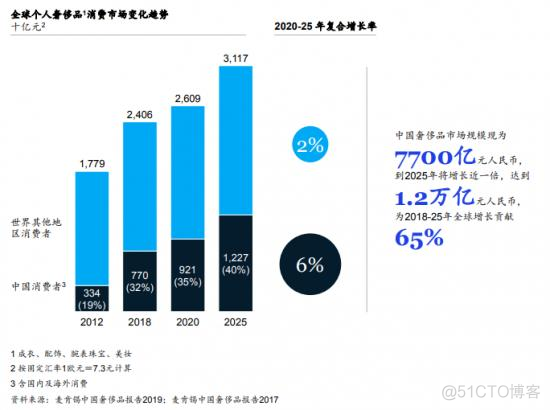 寺库等奢侈品电商补贴下的奢侈品市场，会是怎样的未来_微信_05