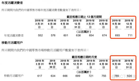 亮眼的财报遇到疫情，阿里的生意会好做吗？_微信_03