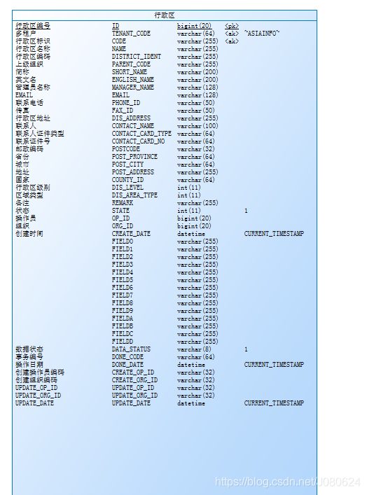 PowerDesiger16与MySQL操作互转_数据源_19