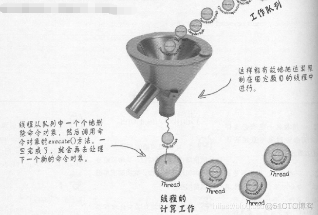 认真学习设计模式之命令模式(Command Pattern)_工作队列_03