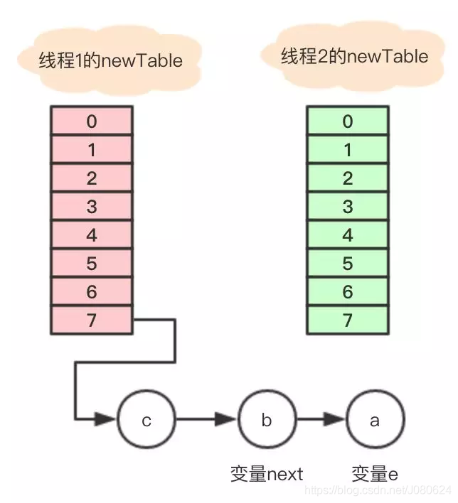 HashMap死循环分析_数组_06