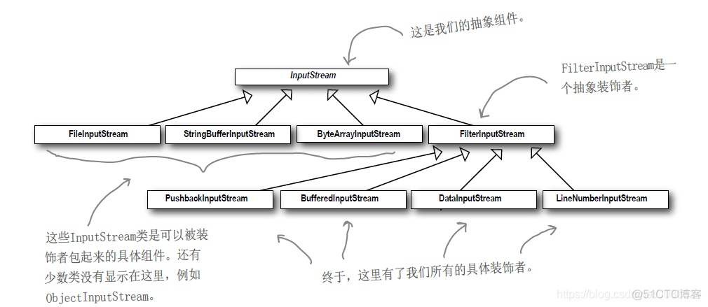 认真学习设计模式之装饰者模式(Decorator Pattern)_装饰者模式_05