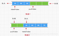 认真学习数据结构之阻塞队列LinkedBlockingQueue与ArrayBlockingQueue