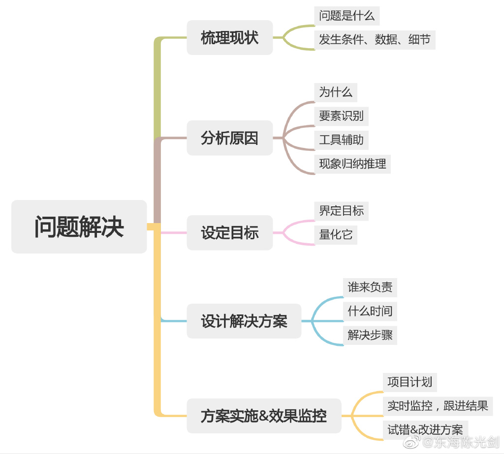 所以，你知道你为什么要读书了吗？_编程语言_05