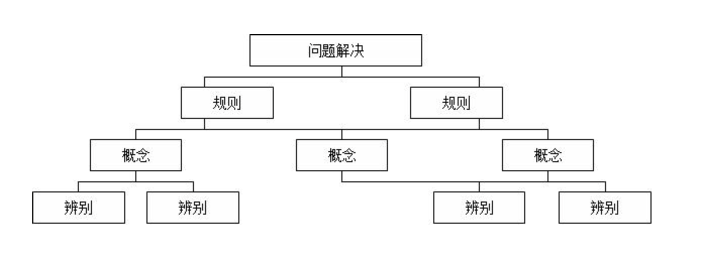 所以，你知道你为什么要读书了吗？_人工智能_06