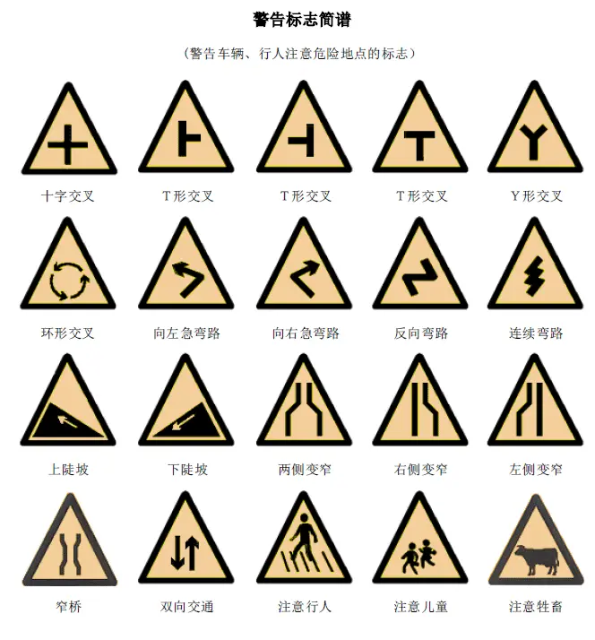 【科目一】你必须知道的驾考交通标志大全_Java