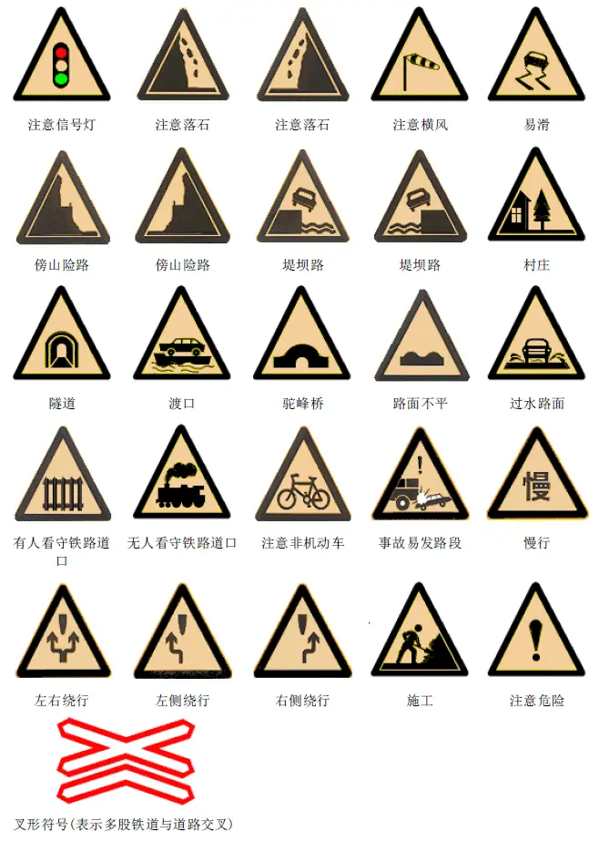 【科目一】你必须知道的驾考交通标志大全_Java_02