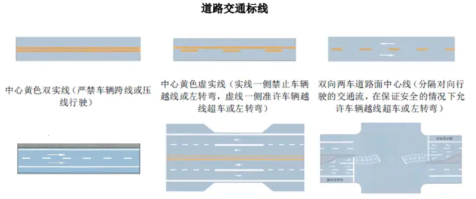 【科目一】你必须知道的驾考交通标志大全_Java_10